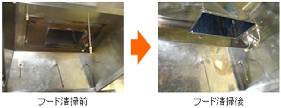 ダクトサービス株式会社（さいたま市浦和区）清掃　掃除　クリーニング　厨房排気設備清掃　空調設備清掃
